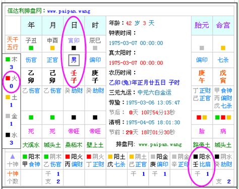 怎麼算五行屬什麼|免費生辰八字五行屬性查詢、算命、分析命盤喜用神、喜忌